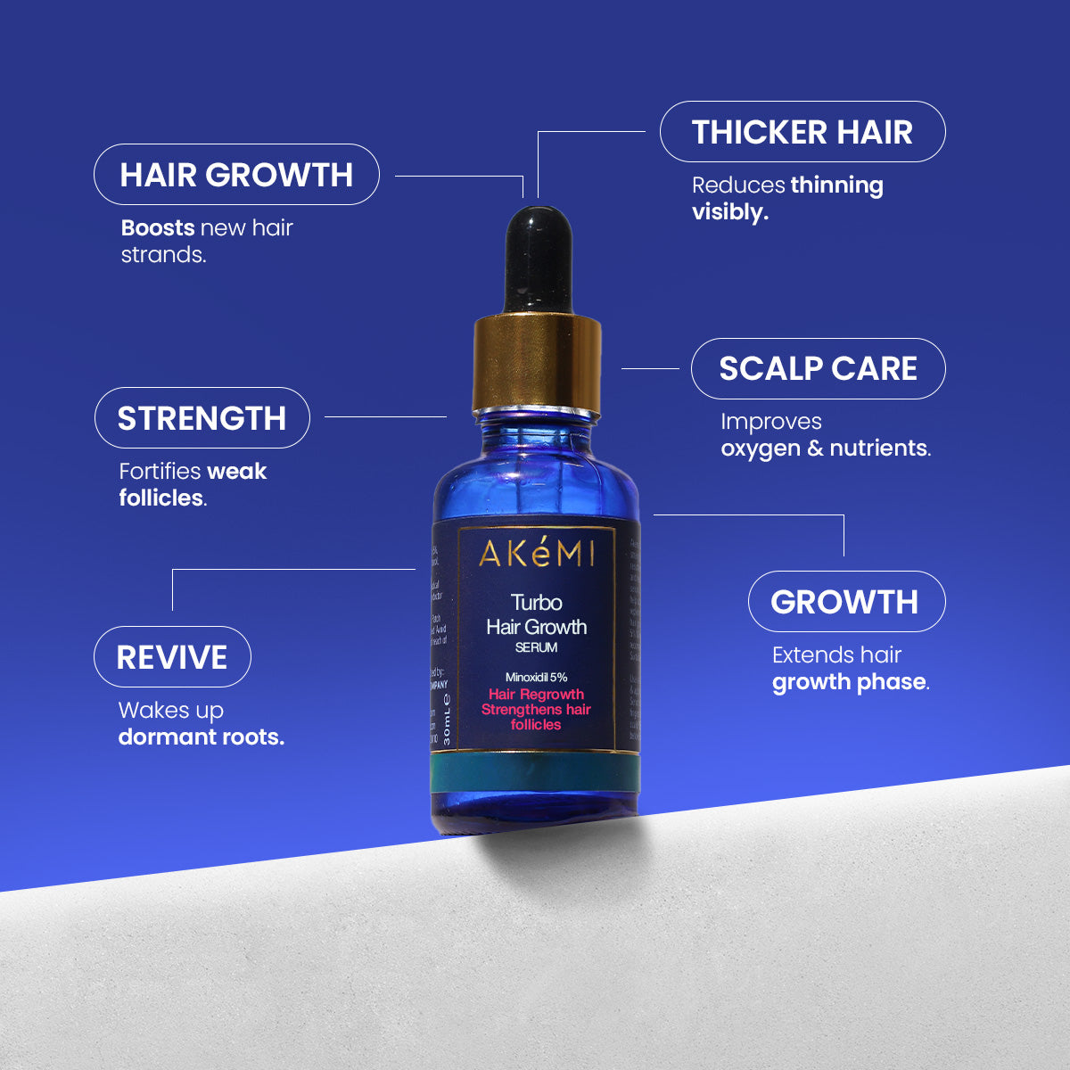 Turbo Hair Growth Serum (Minoxidil 5%)