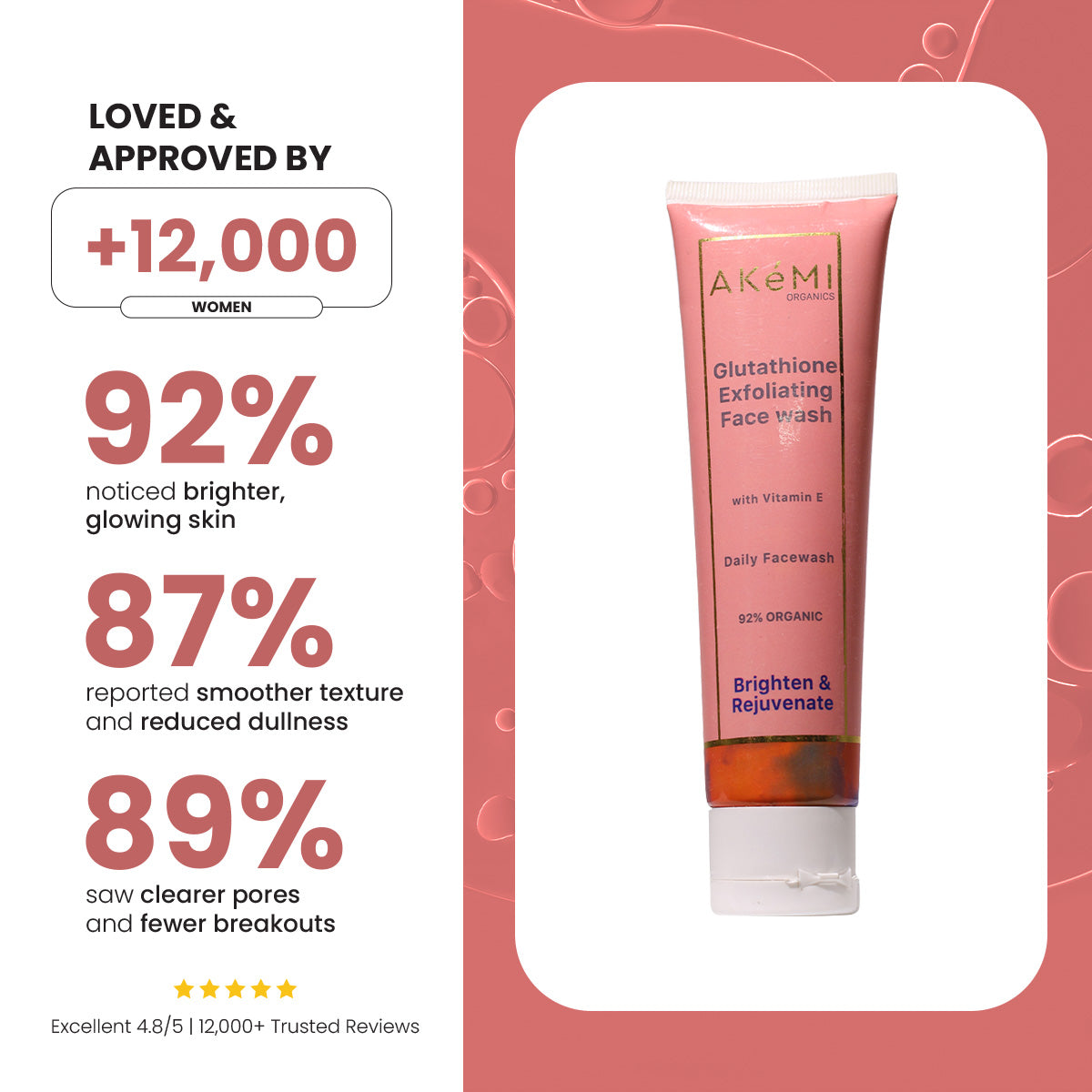 Glutathione Facewash