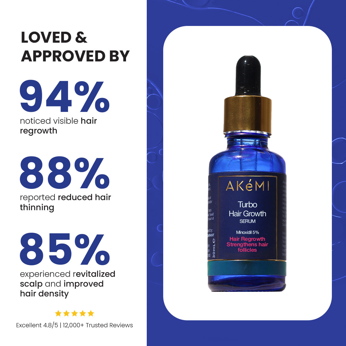 Turbo Hair Growth Serum (Minoxidil 5%)