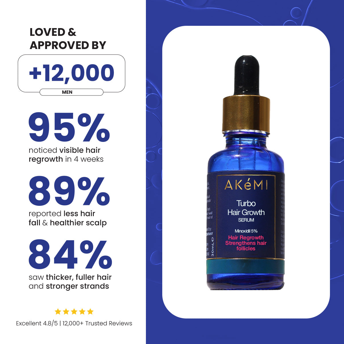 Turbo Hair Growth Serum (Minoxidil 5%)